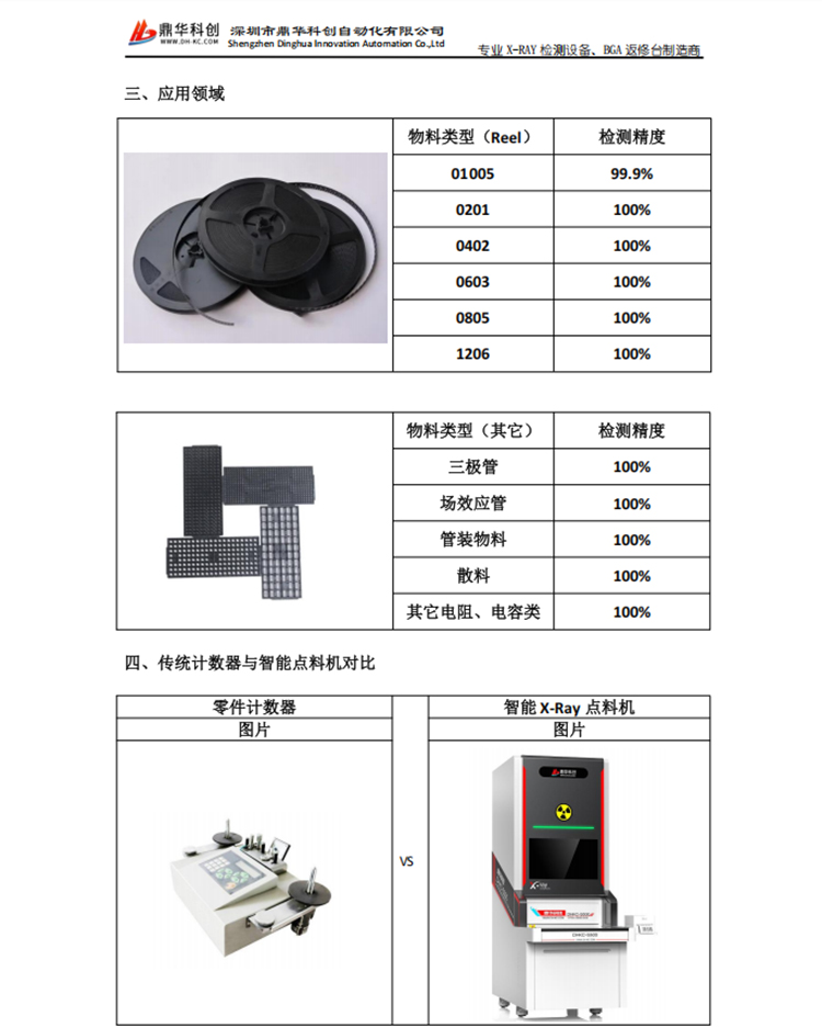 x-ray點(diǎn)料機(jī)