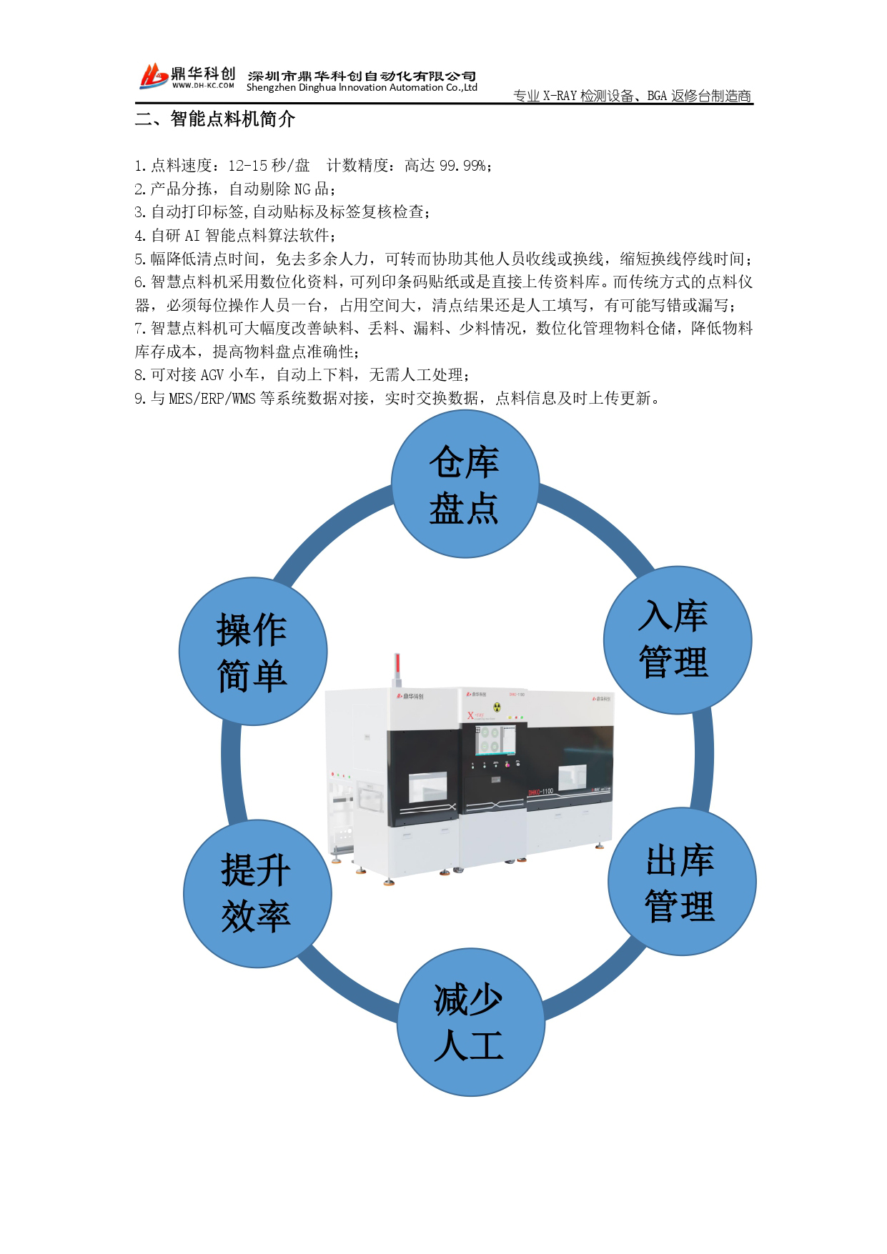 x-ray點料機